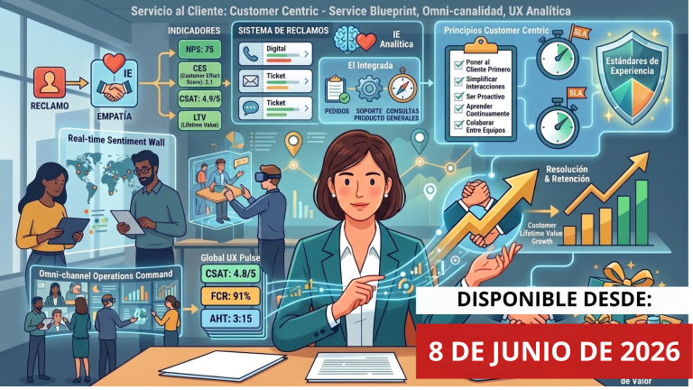 Servicio al Cliente (Customer Centric – Service Blueprint)